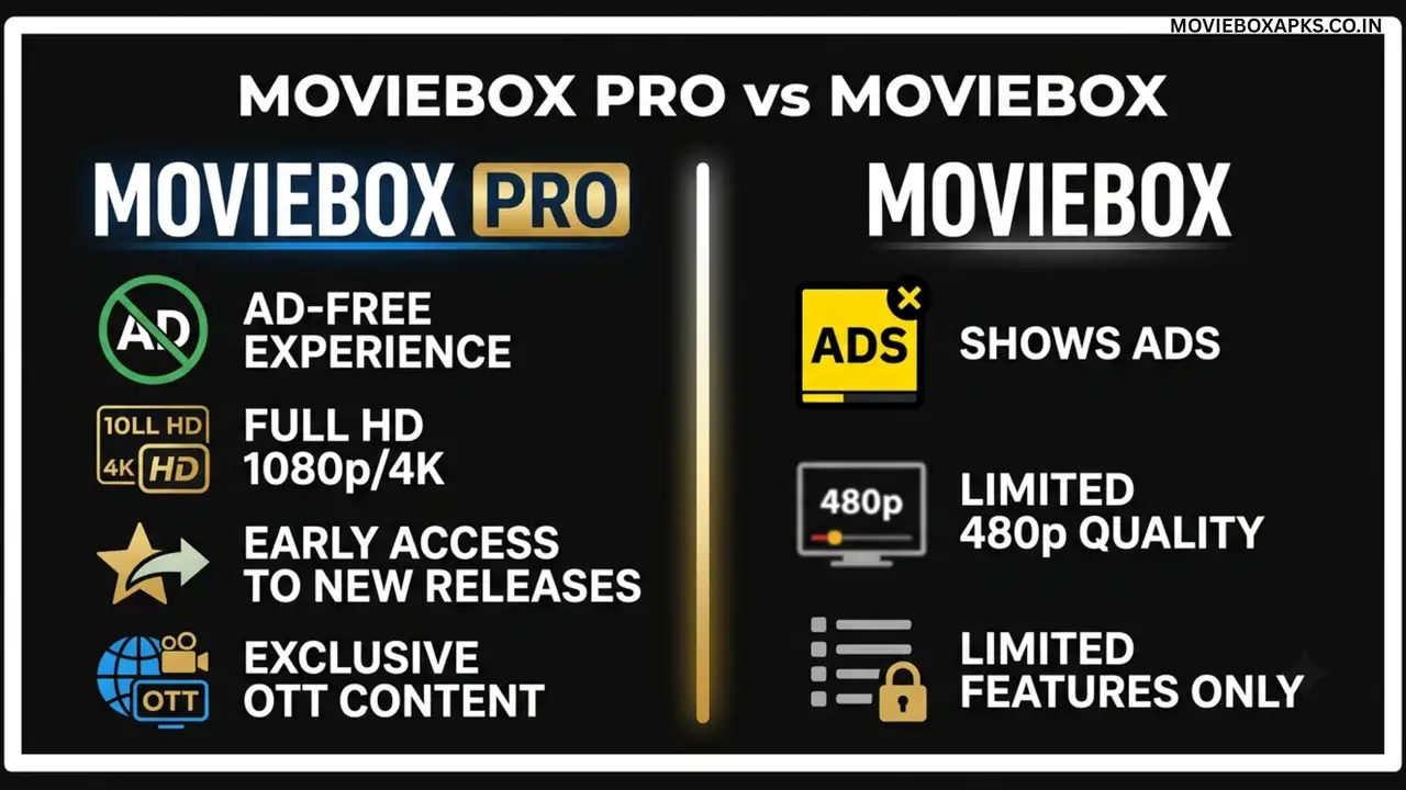 MovieBox Pro Vs MovieBox